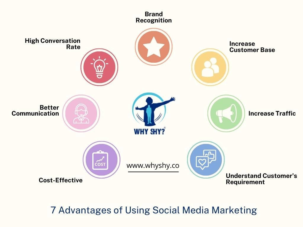 Advantages Of Using Social Media Marketing Why Shy